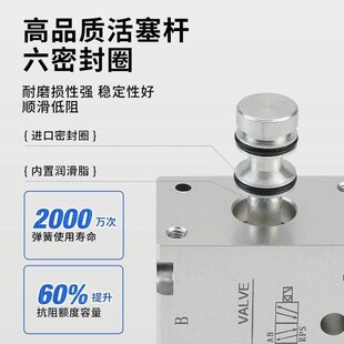 ���늴��y03V21-08��λ��ͨ늴��yDC24�V���y�Q������yAC220V*