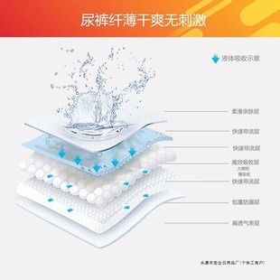 [Brand Hot Selling] Yongfukang Adult Diapers Adhesive Diapers Waist Can Be Pasted Repeatedly and Thickeneded Magic