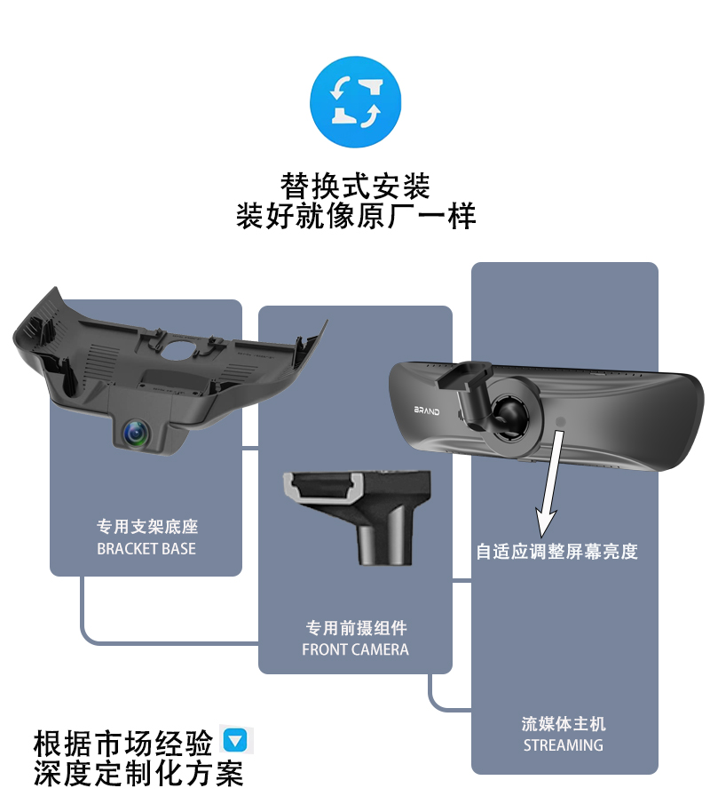 Equation Leopard/Equation Leopard Titanium/Electronic Streaming Rearview Mirror Dashcam Free Installation Package