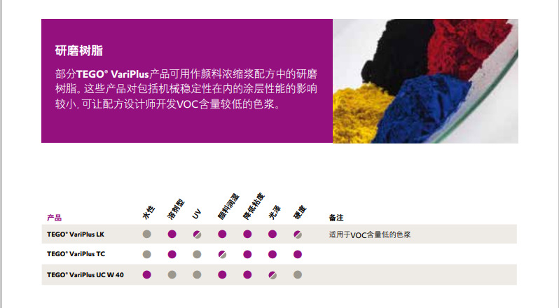 赢创 TEGO VariPlus TC 研磨树脂 降低粘度 光泽 硬度