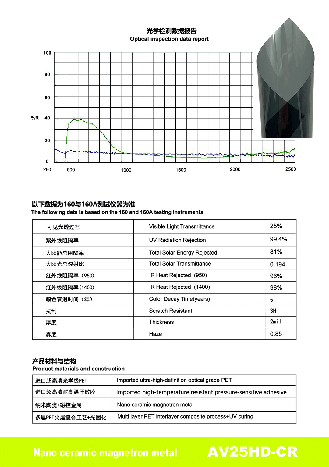 Highly Insulating Sun Protection Car Window Film Pet Nano Ceramic Magnetically Controlled Metal Explosion-Proof Film Factory Direct Supply Cross-Border Wholesale