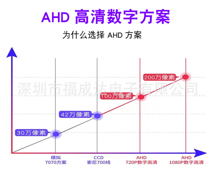 AHD方案.png