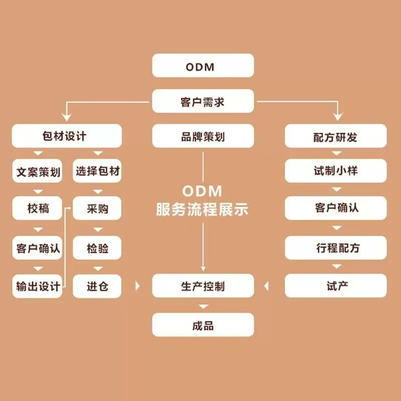 国修棠昌济平牌普华颗粒30克黄盒现货直发厂家直销一盒可批发|undefined