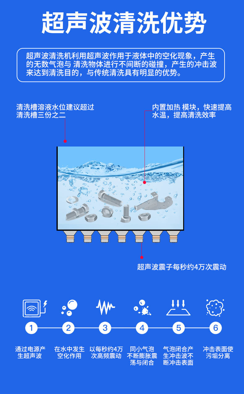 龙门多臂超声波清洗机_05.jpg