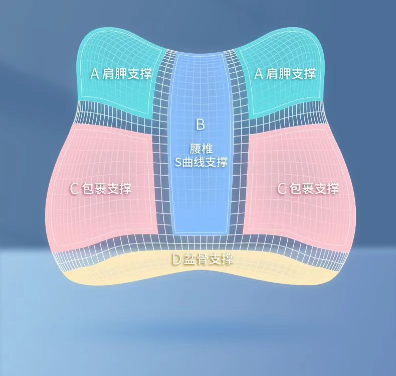 Waist Support Office Waist Protection Cushion Seat Waist Support Backrest Cushion Memory Cotton Car Waist Pad Sedentary Waist Protection
