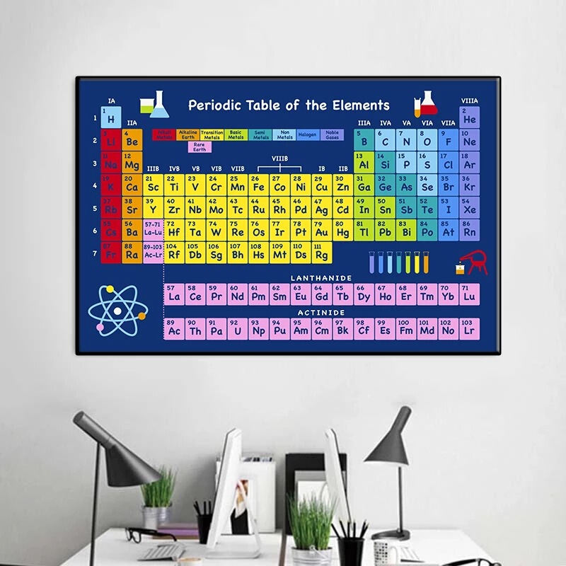 Element Poster Canvas Painting Chemistry Picture Periodic Table Wall Art Decoration Laboratory Home Simple Element Poster Canvas Painting Chemistry Picture Periodic Table Wall Art Decoration Laboratory Home Simple