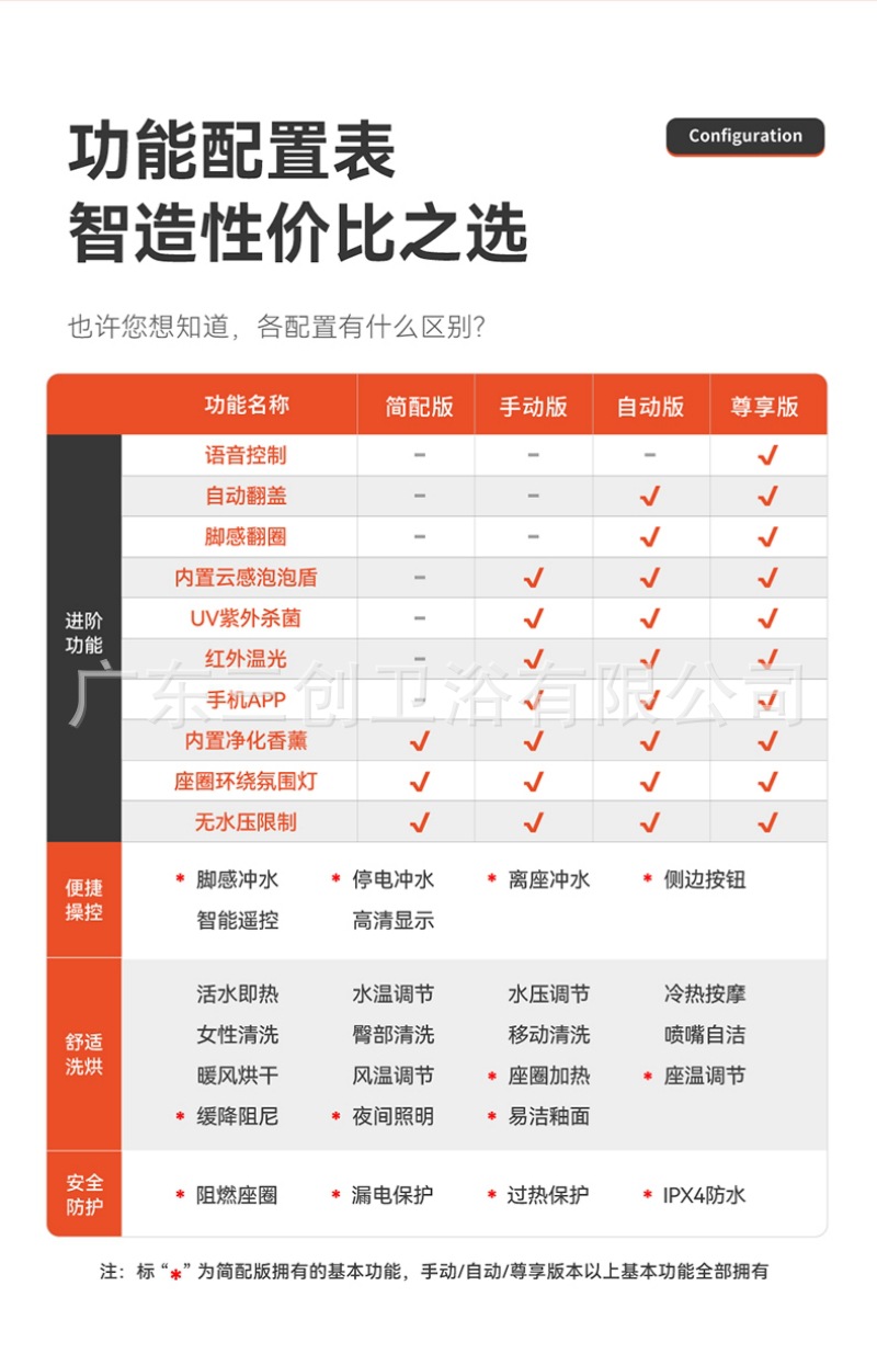 智能马桶503-详情页 (25).jpg