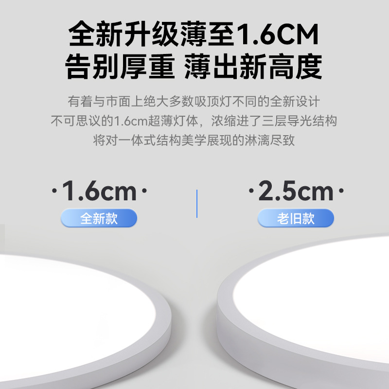 [Selección estricta] 2025 nueva lámpara de techo ultra delgada de 1.6cm moderna y simple para la habitación de los niños protege los ojos de las lámparas Zhongshan