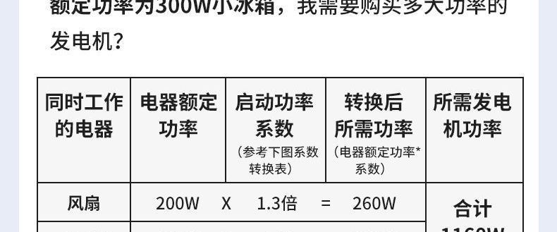 3-Kilowatt Gasoline Generator 220V Household Small Inverter Generator for Rv Outdoor Camping Portable Handheld