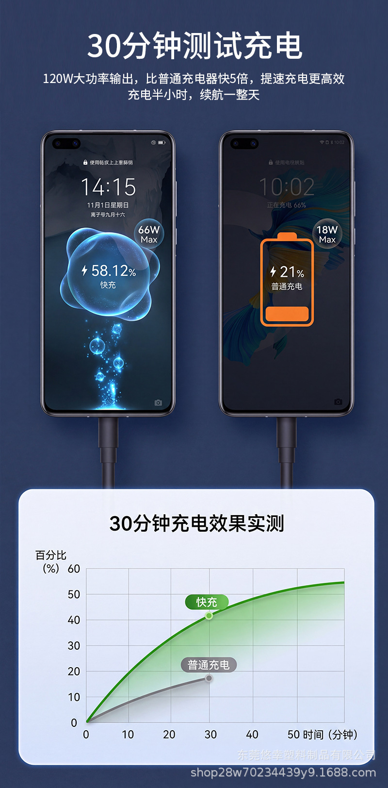 Car-mounted aluminum alloy starry sky ceiling phone charger with retractable cable, PD fast charging, super fast charger, cross-border