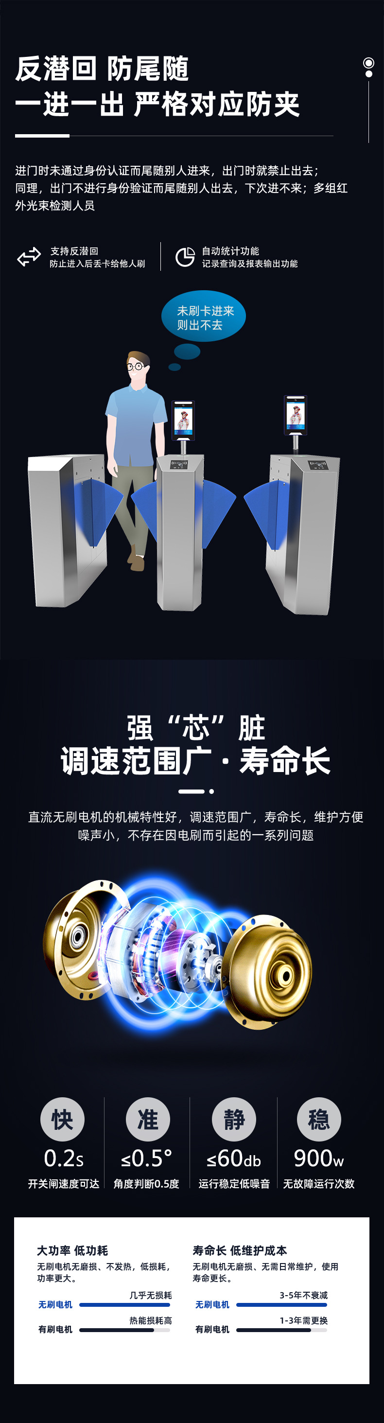 斜面八角翼闸详情图_04