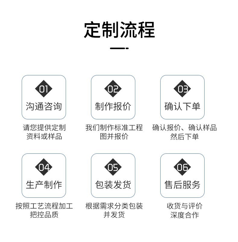 定制流程.jpg