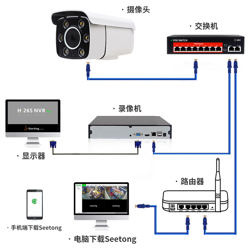 Tianshitong çözüm kamerası 5 milyon F1.0 siyah ışık tam renkli yüksek çözünürlüklü monitör dış mekan POE ağ izleme