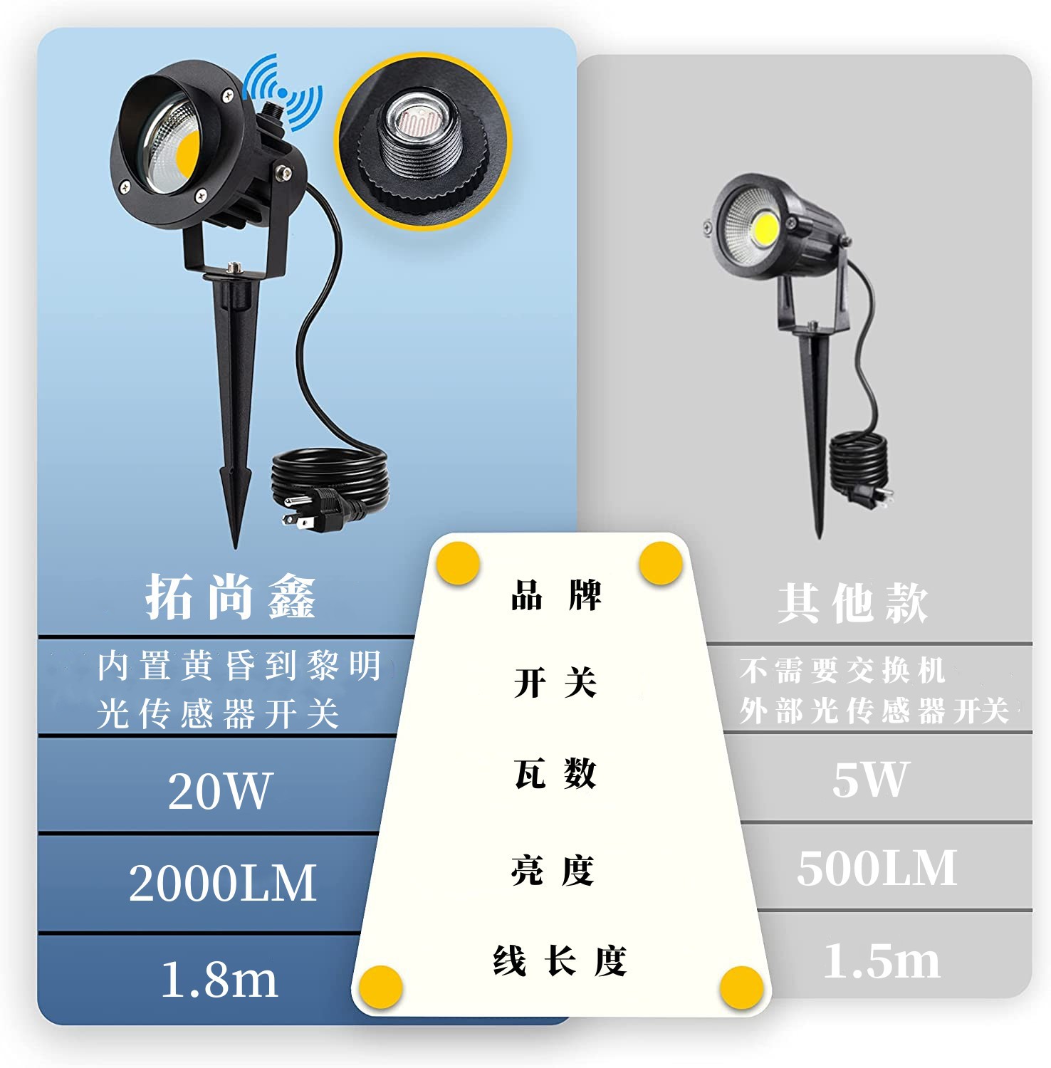 高压20W光感插针