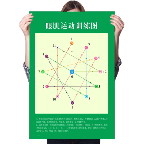 Children's vision correction astigmatism eye recovery eye muscle exercise training wall sticker