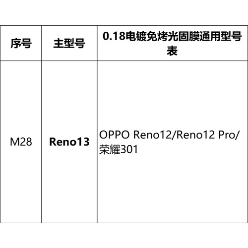 Mayorista pantalla curva sin hornear película UV foto sólida para Huawei Xiaomi OPPOVIVO Glory auto-reparación película de teléfono móvil HD