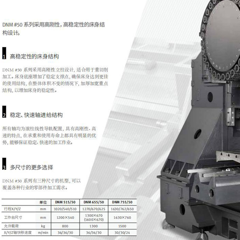 �϶�������ԭ��ɽ������BT50��Ч��ʽ�ӹ�����DNM650/50II