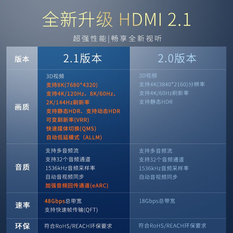 捷森hdmiケーブル高精細2.1は8kコンピュータのテレビのディスプレイを接続します。|undefined