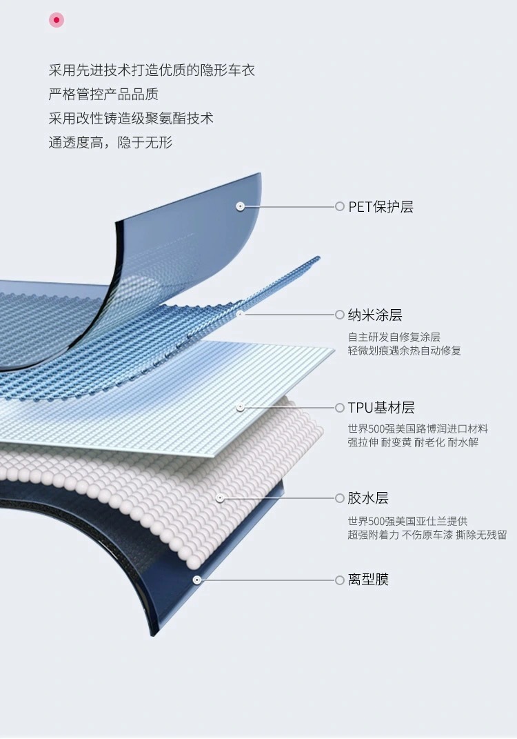 TPU Car Paint Protection Film, Lubrizol Material