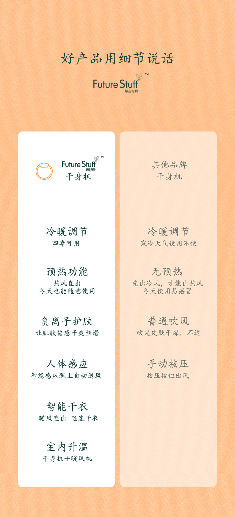 三合一干身机_09