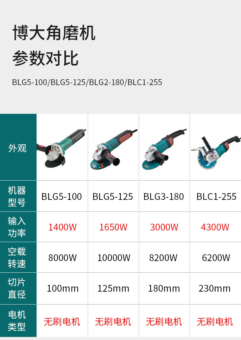BLG5-100无刷角磨机详情_12.jpg