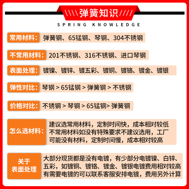 弹簧小扭簧304不绣钢丝0.8-0.9线径发夹180度90弯扭转V型扭欧之尚