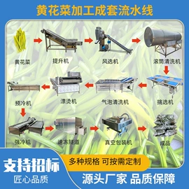 肉品加工设备;果蔬加工设备;商用多士炉