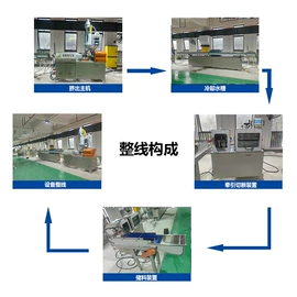 塑料挤出机;塑料管材设备;其他塑料机械