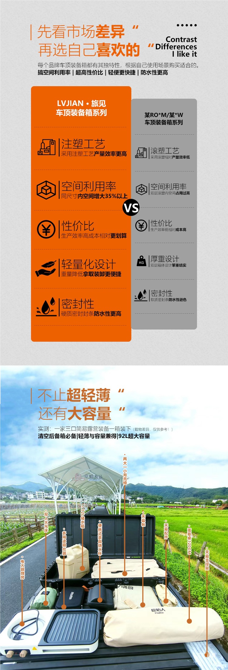 Car Roof Luggage Box, Roof Equipment Box, Travel Box, Waterproof Roof Box, Car Storage Box, Roof Box Tuopeihui