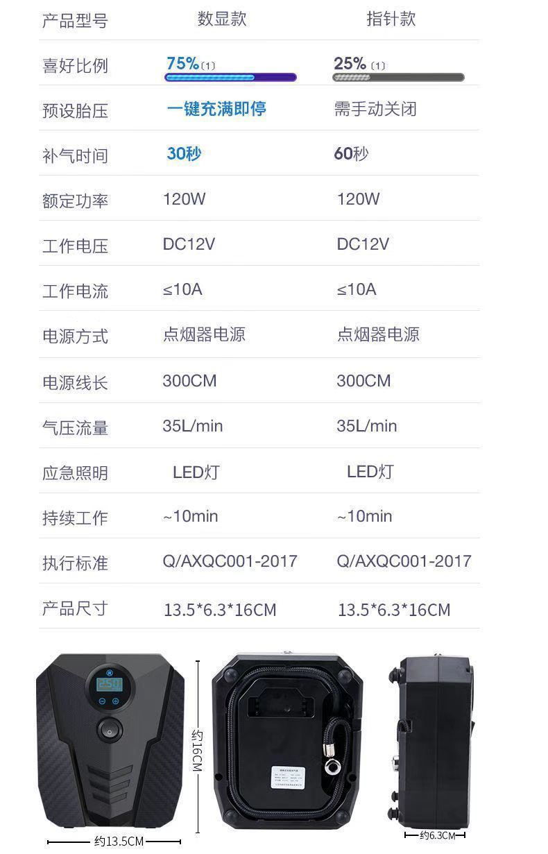 12V Portable Car Air Compressor for Home and Car, High-Power Automatic Electric Tire Inflator for Sedans