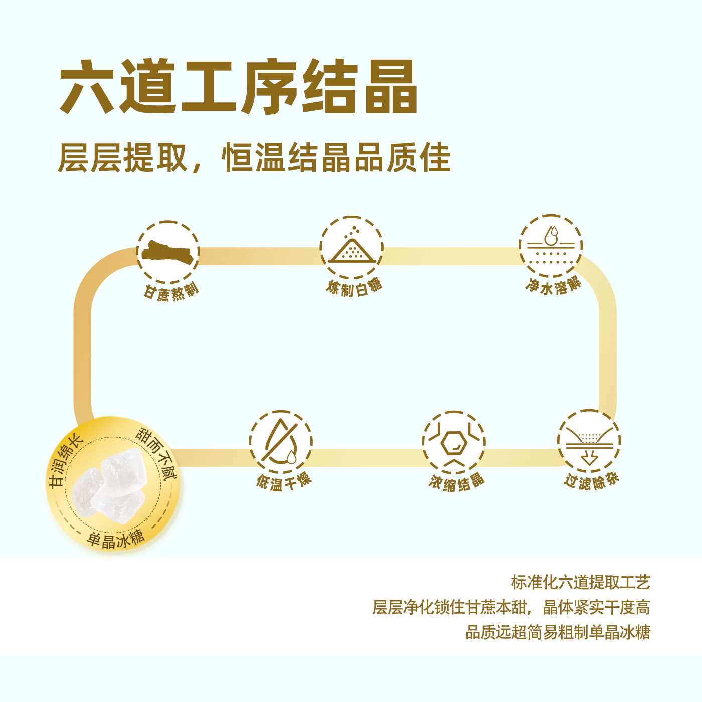 [工場] 単結晶氷砂糖 500 グラム古い氷砂糖小粒バルク白氷砂糖卸売夏緑豆