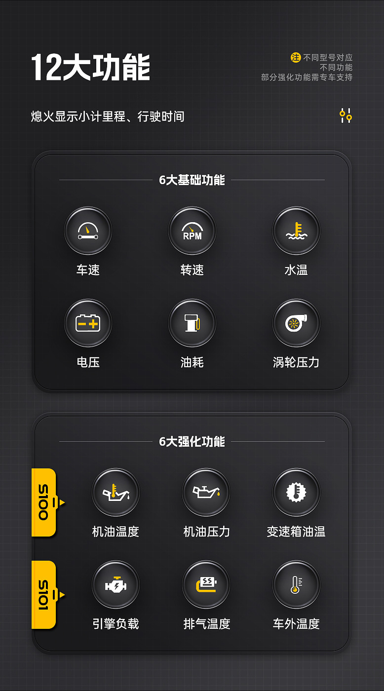Hud Head-Up Display Obd Multi-Function Car Instrument Oil Temperature Transmission Oil Temperature Monitoring Dual Display S100