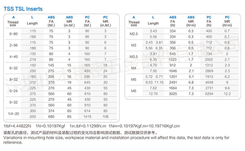 扭力拉力数据 TSS.jpg