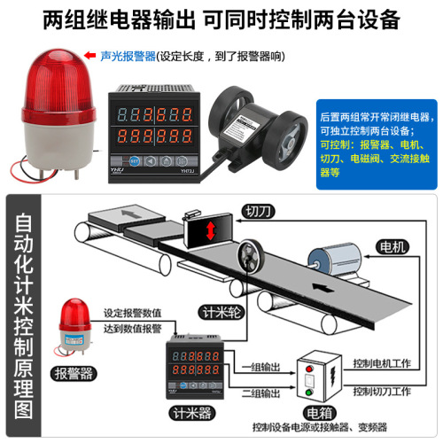Meter counter electronic digital display roller type high-precision encoder controller length counter edge banding machine meter meter