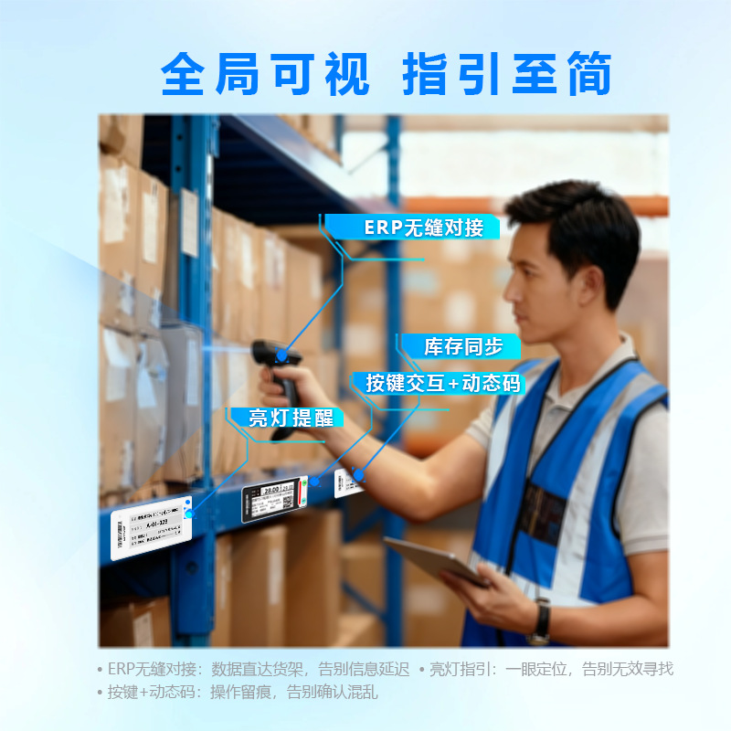 全局可视 指引至简