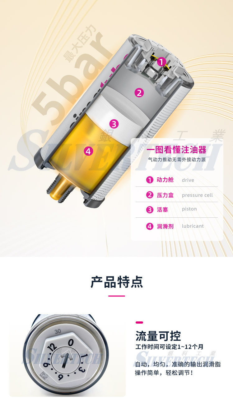 SL02-60ml 滚子轴承自动注油器 森玛simalube原装进口小保姆注油器示例图7