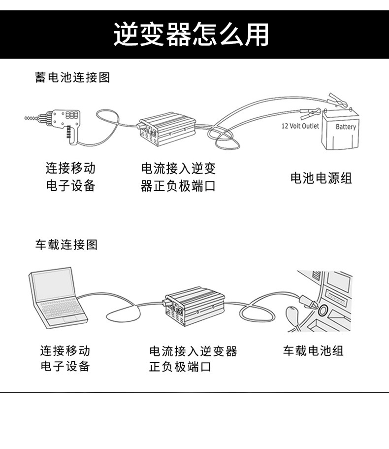 2000W 3000WLCD车载逆变器12v转110v220v便携电源逆变器批发欧规详情17