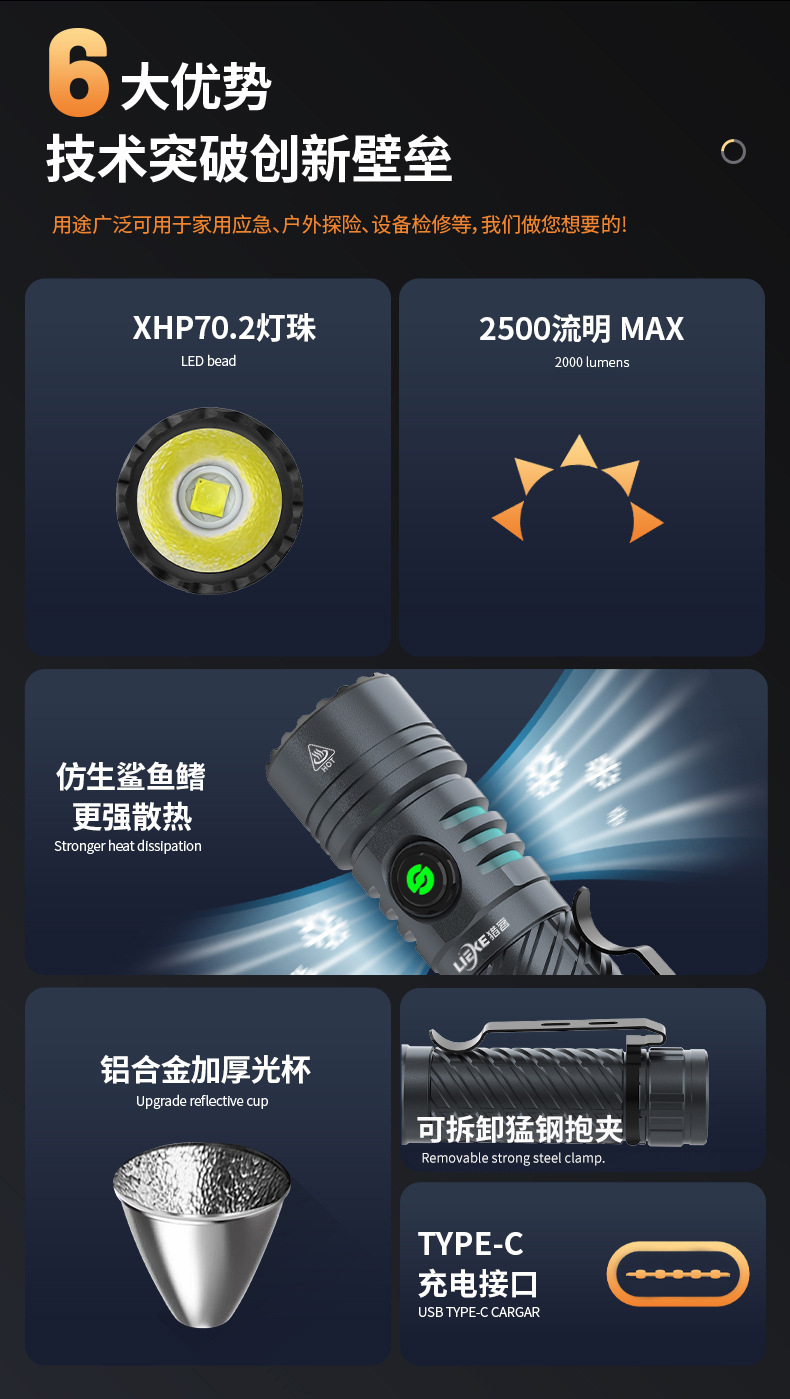 Cross-Border New Model Fixed-Focus Flashlight with Aluminum Reflector, Rechargeable, Outdoor Long-Range Powerful Led, Ultra-Bright 21700