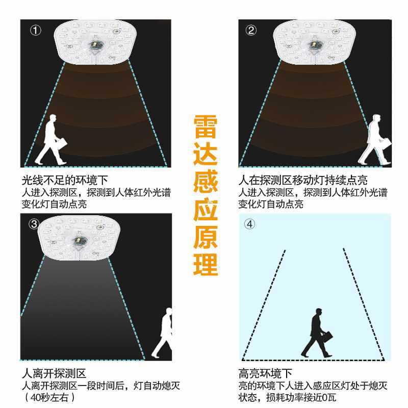 批发led声光控雷达人体红外感应模组吸顶灯物业楼道过道灯板灯盘