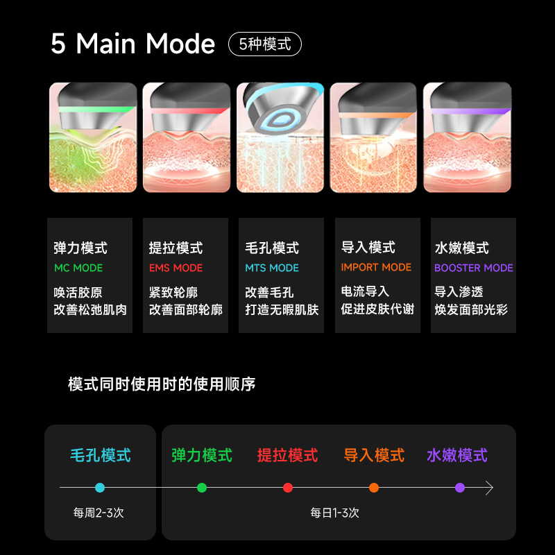 Transfronterizo multifuncional facial portátil de elevación facial compactación de masaje microeléctrico doméstico de importación instrumento de rejuvenecimiento de la piel instrumento de belleza