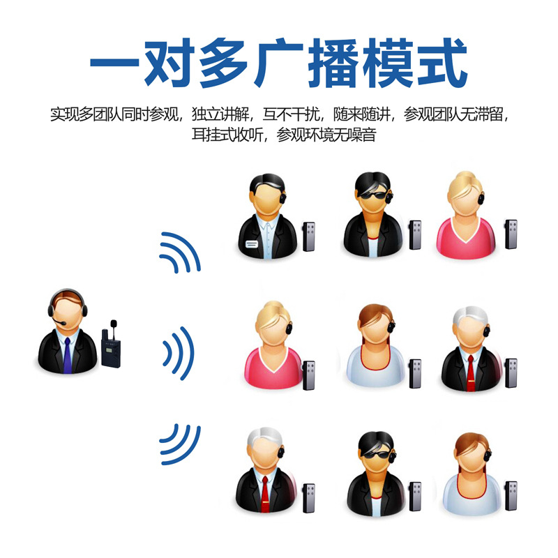 WUSһ�������߽����� һ�Զ�����ι۽Ӵ�������ѵ����ֱ��