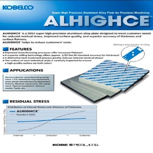 �X�Ͻ���FP52 5052 5083 5754 5182 5056 6061 6063 7075 7050