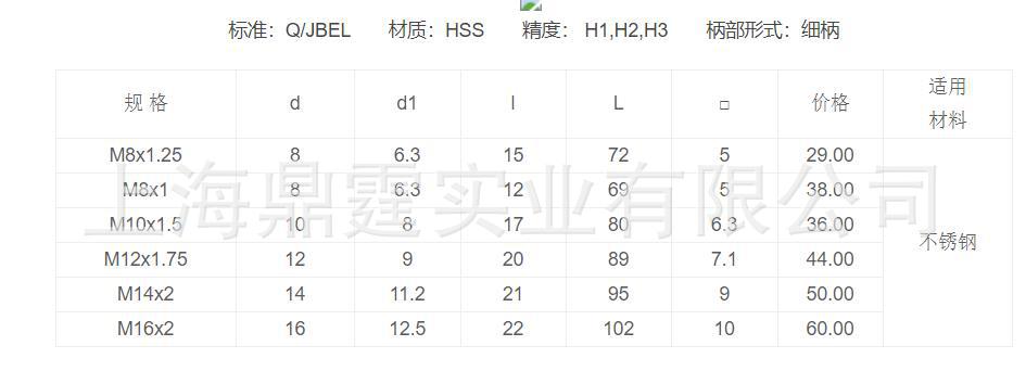 �Ϻ��о߳���Ȧ�� ����ȫĥ��������˿׶  HSS-E