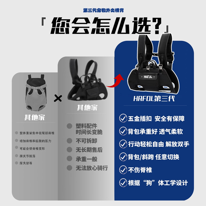 HRFOL宠物外出横背包双肩狗包斜挎狗狗背包小中大型犬便携包批发|undefined