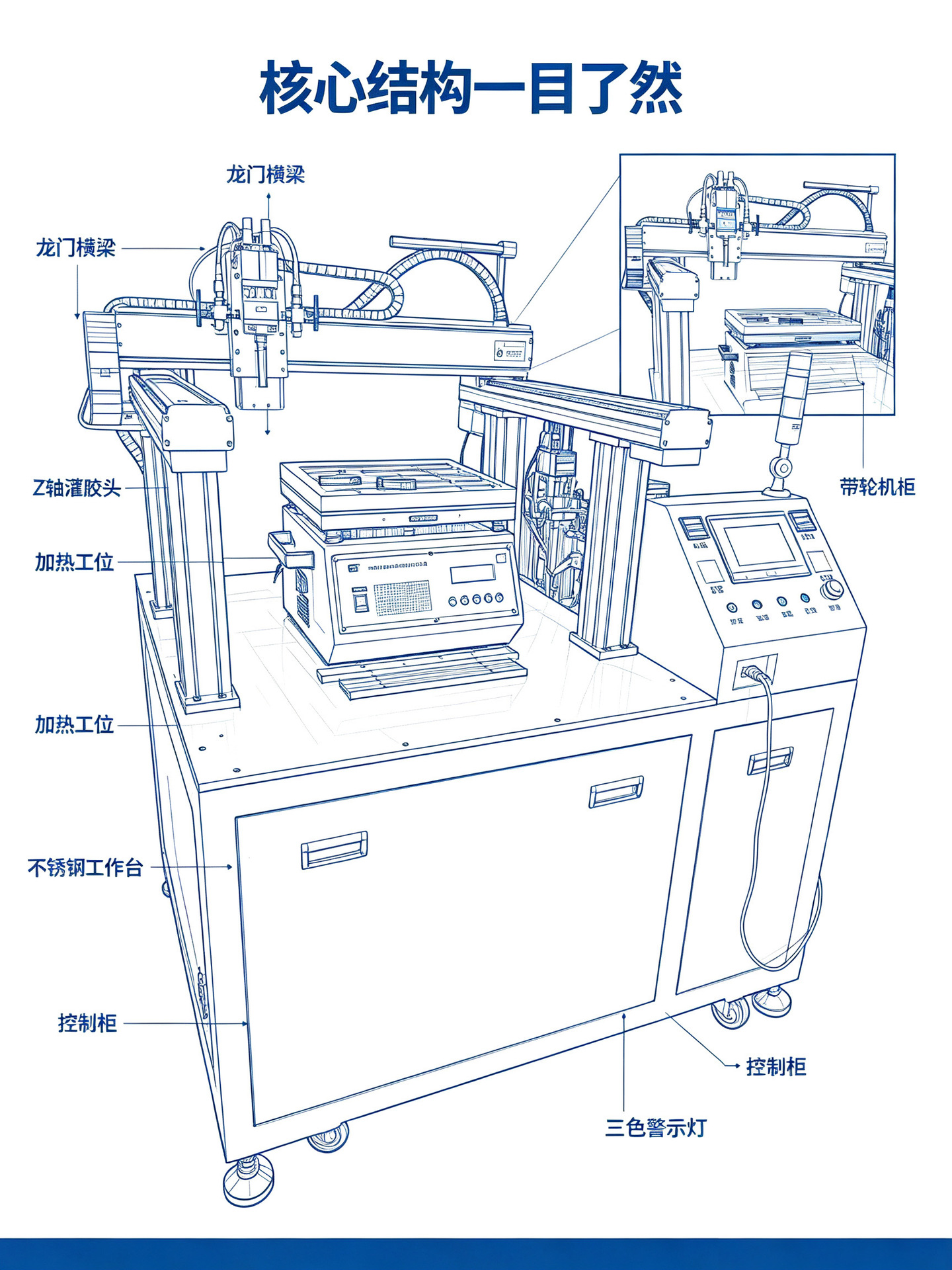 Gantry-type fully automatic AB glue dispensing machine, dual-component epoxy resin potting machine, automatic proportioning and mixing dispensing equipment