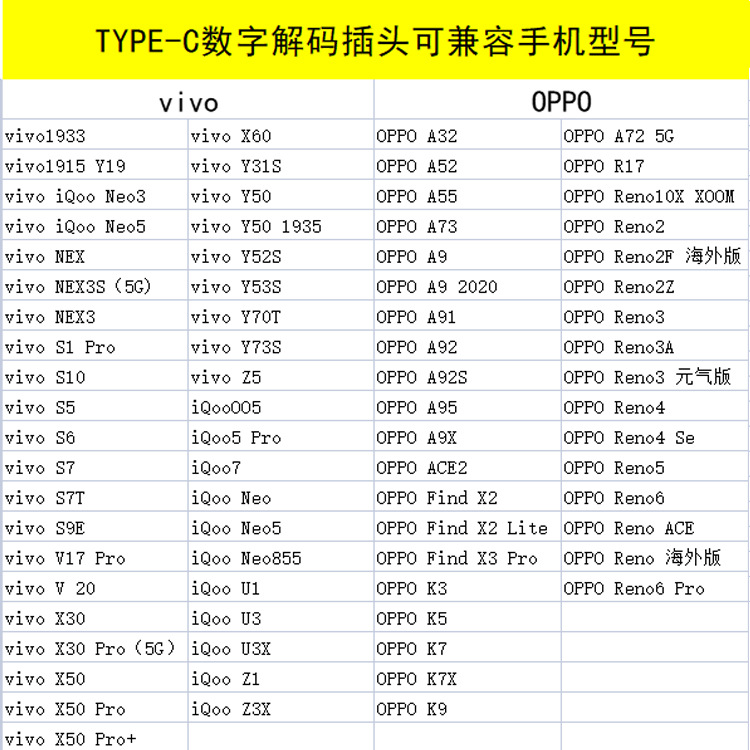 TPC数字兼容型号
