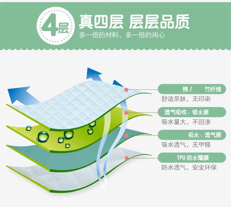 隔尿垫_05