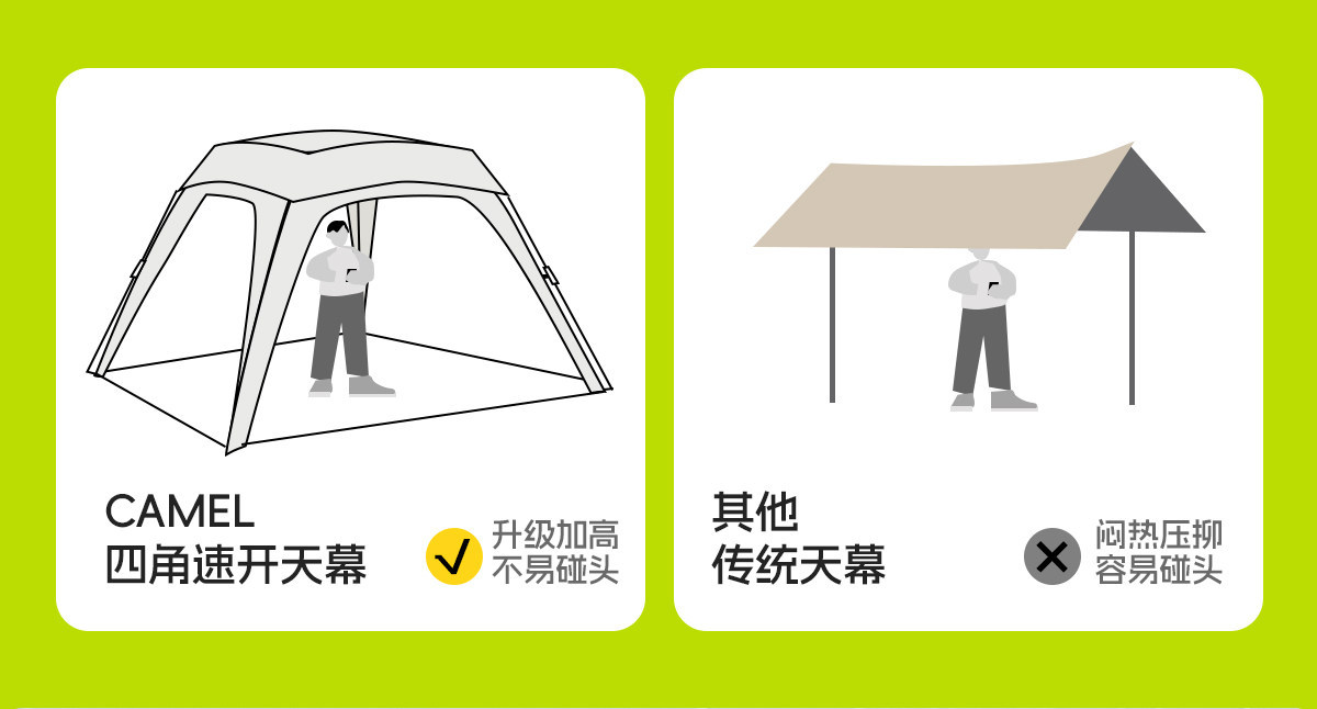 Camel 2026 New Model Black Vinyl Integrated Canopy Tent Outdoor Portable Camping Dome New Style Lazy Sunshade Tent