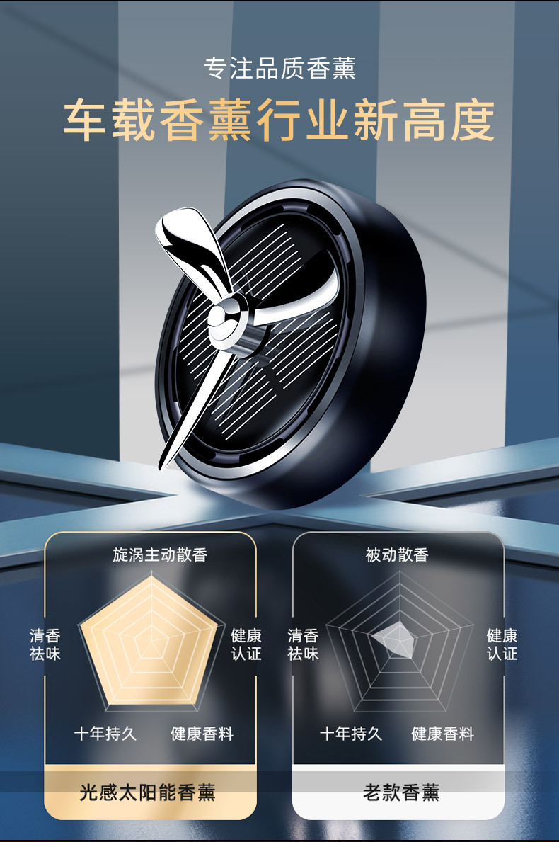Solar Car Ornaments, Perfume, Light-Sensitive Rotating Car Aromatherapy, High-End Car Interior Ornaments, Long-Lasting Fragrance