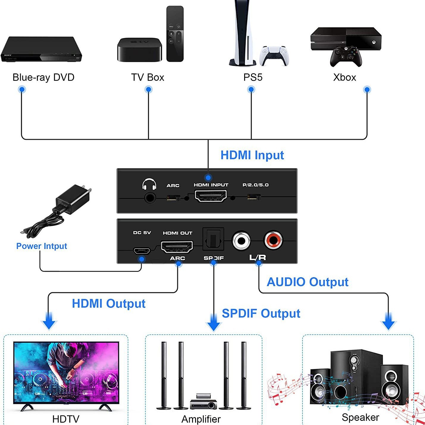 Hdmiオーディオスプリッタarc + 光ファイバー + 左右チャンネル4k60hz hdcpクラッキングオーディオデコード
